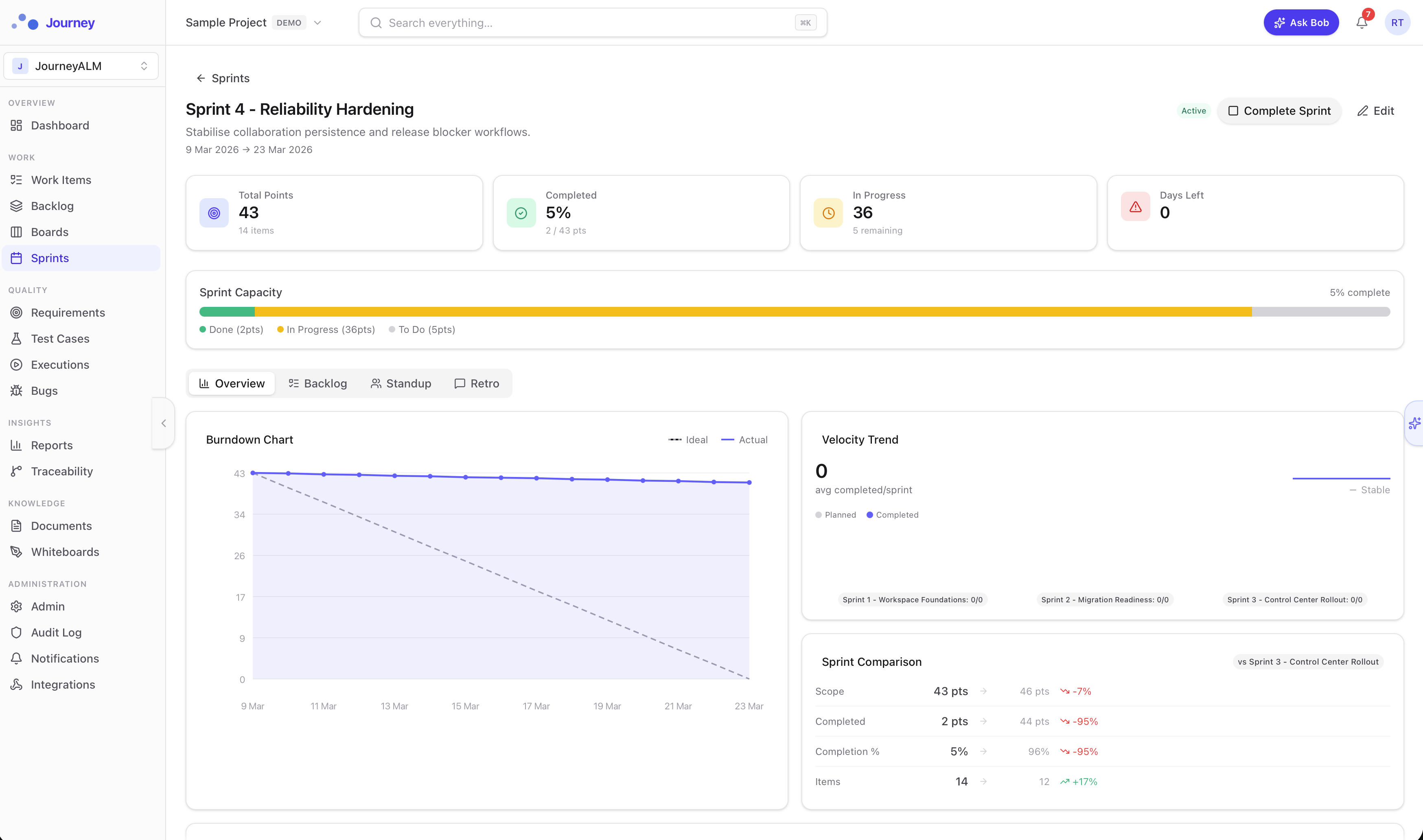 Sprint planning and burndown