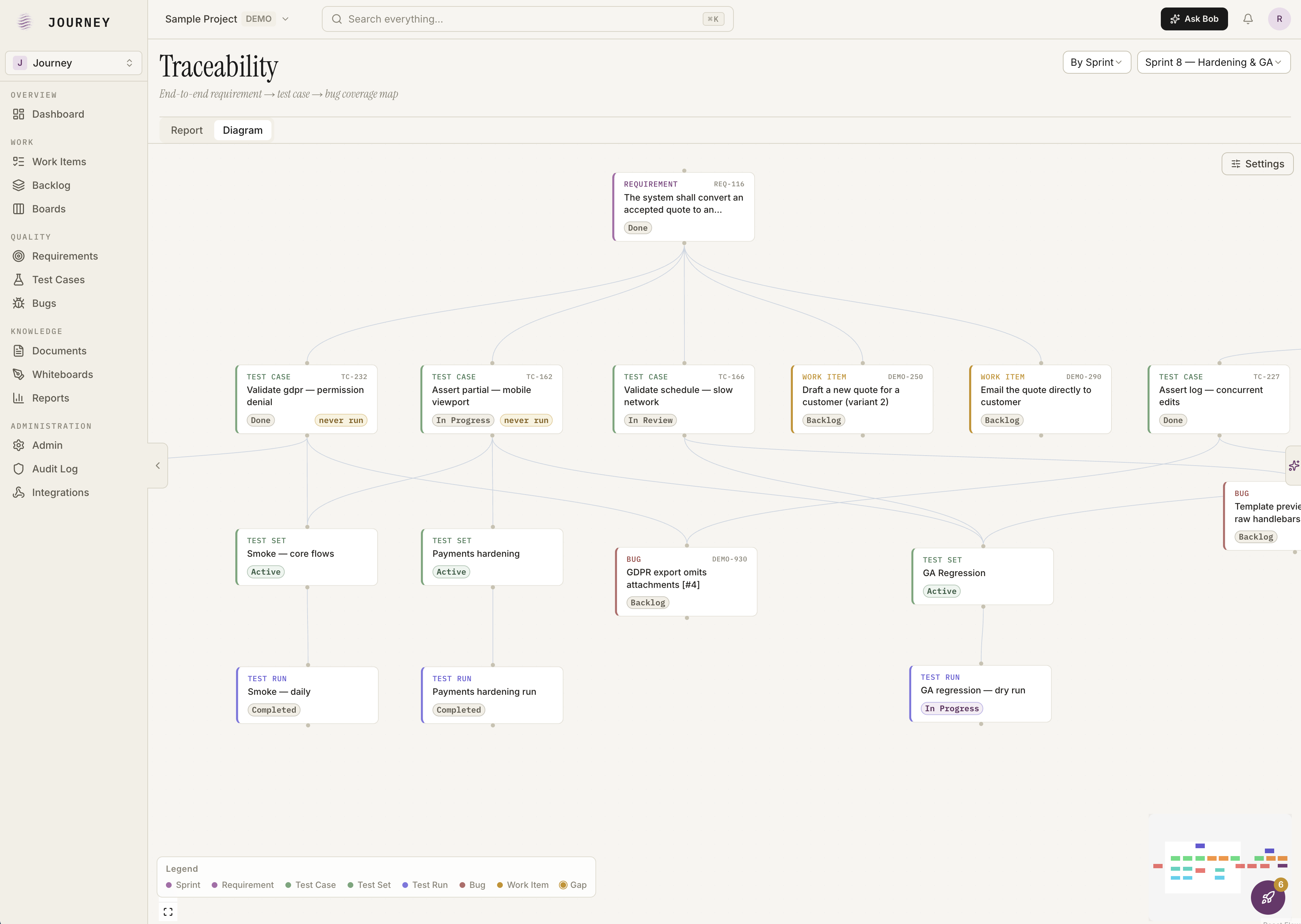 JourneyALM interactive traceability graph linking requirements, work items and tests